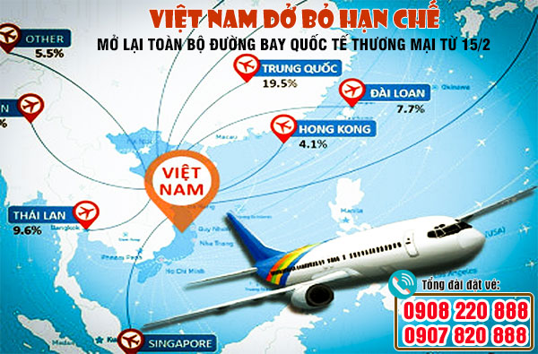 Từ ngày 15/2 Việt Nam dỡ bỏ hạn chế, mở lại toàn bộ các đường bay quốc tế
