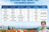 Cập nhật lịch bay đi Úc hãng Bamboo Airways