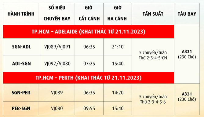 Lịch khai thác đường bay đi Adelaide/ Perth từ tháng 11/2023 